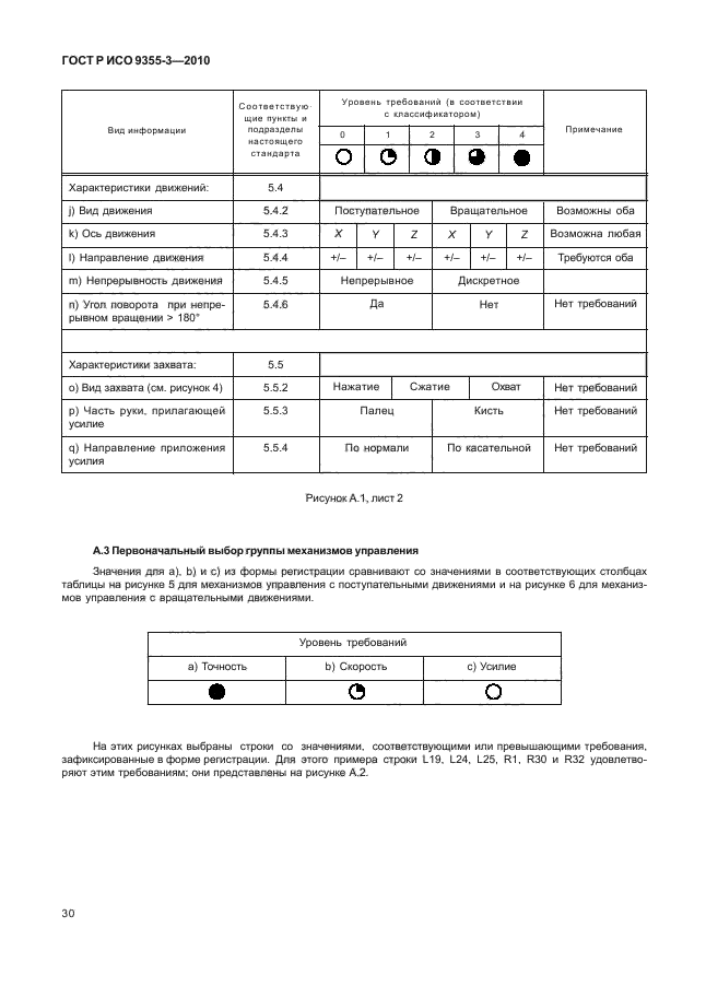 ГОСТ Р ИСО 9355-3-2010