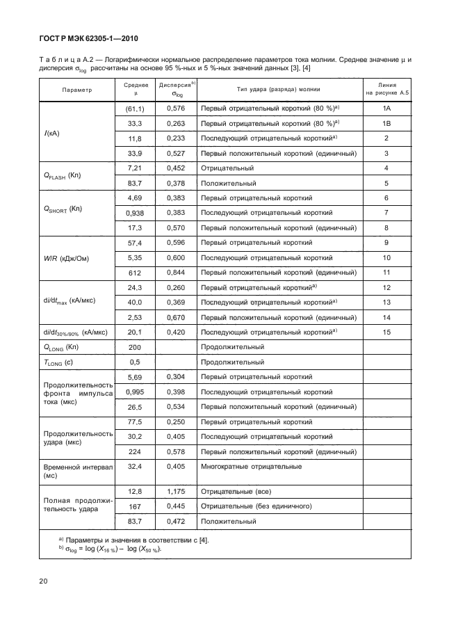 ГОСТ Р МЭК 62305-1-2010