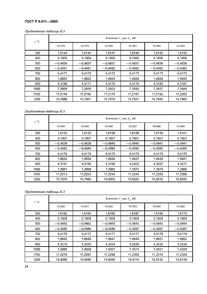 ГОСТ Р 8.611-2005