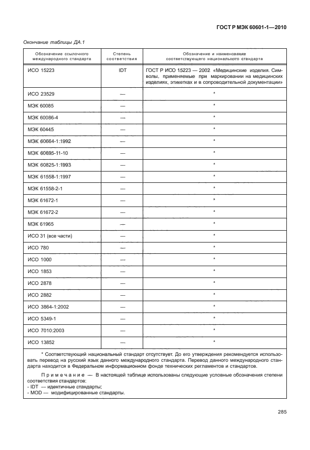 ГОСТ Р МЭК 60601-1-2010