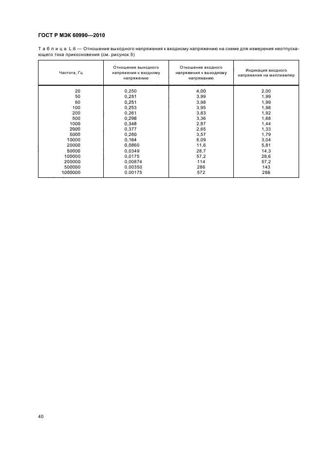 ГОСТ Р МЭК 60990-2010
