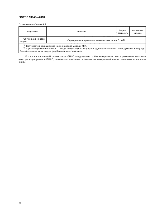 ГОСТ Р 53940-2010