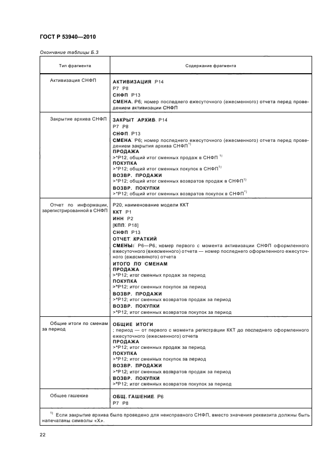 ГОСТ Р 53940-2010