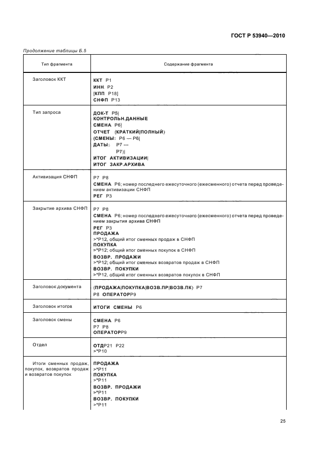 ГОСТ Р 53940-2010
