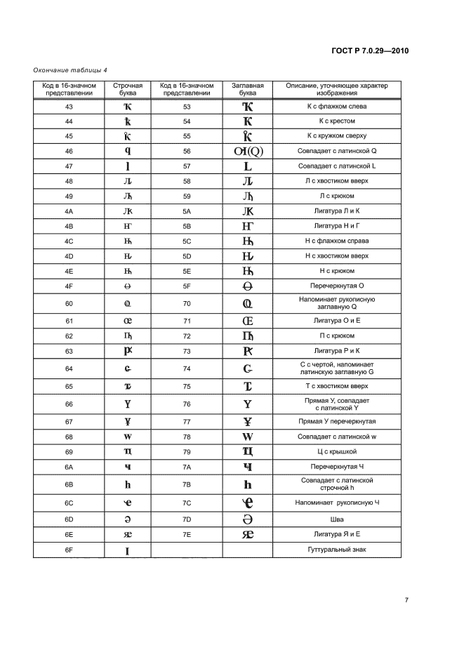 ГОСТ Р 7.0.29-2010