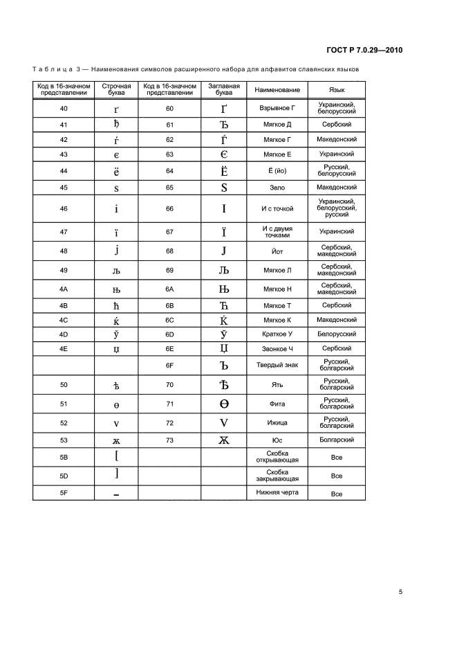 ГОСТ Р 7.0.29-2010