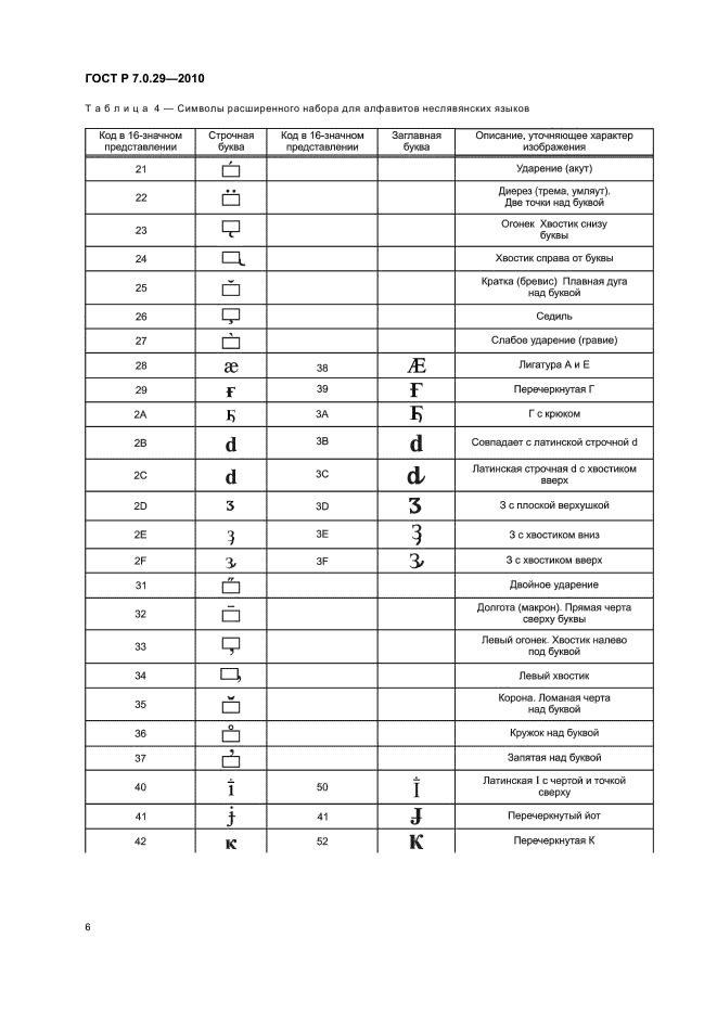 ГОСТ Р 7.0.29-2010