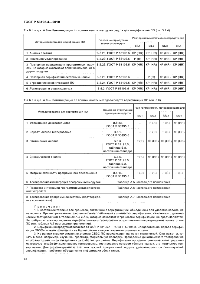 ГОСТ Р 53195.4-2010