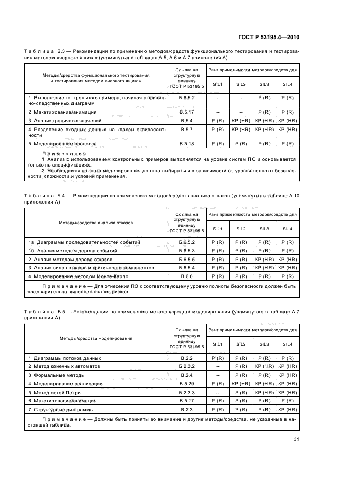ГОСТ Р 53195.4-2010
