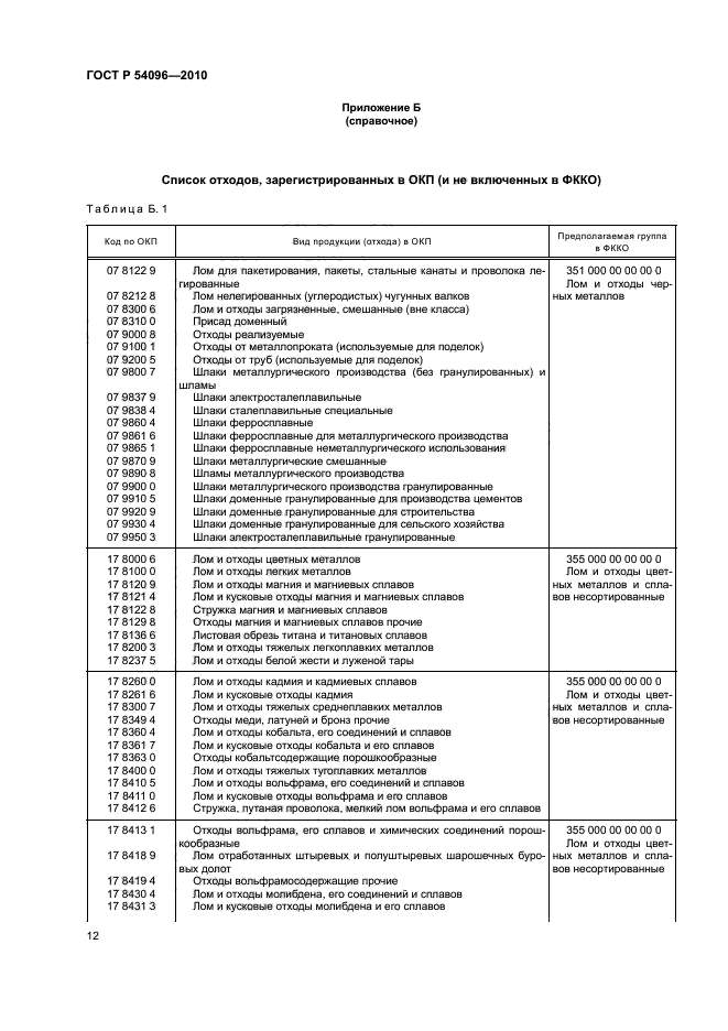 ГОСТ Р 54096-2010