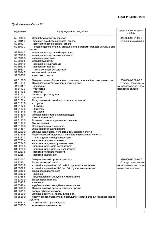 ГОСТ Р 54096-2010