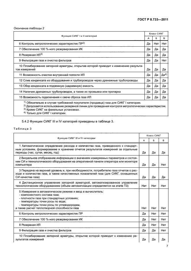 ГОСТ Р 8.733-2011