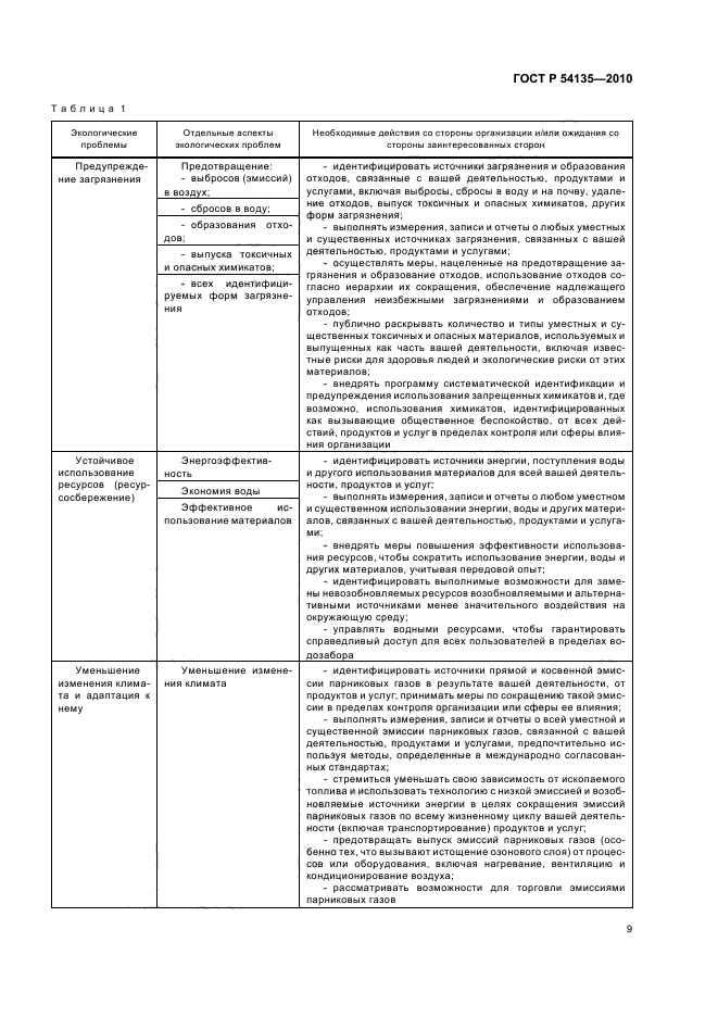 ГОСТ Р 54135-2010