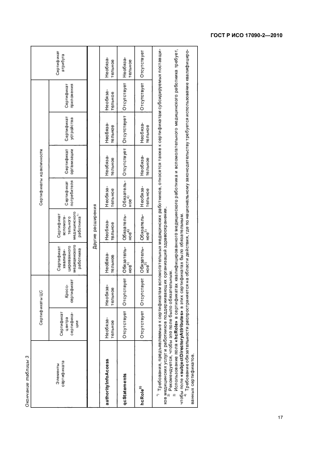 ГОСТ Р ИСО 17090-2-2010