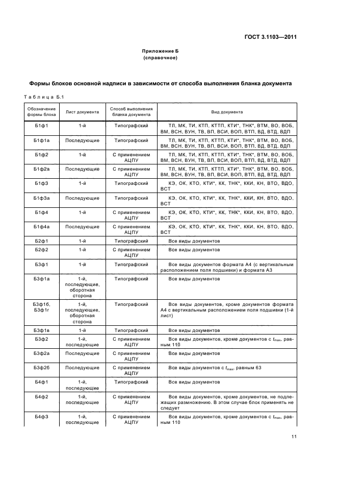 ГОСТ 3.1103-2011