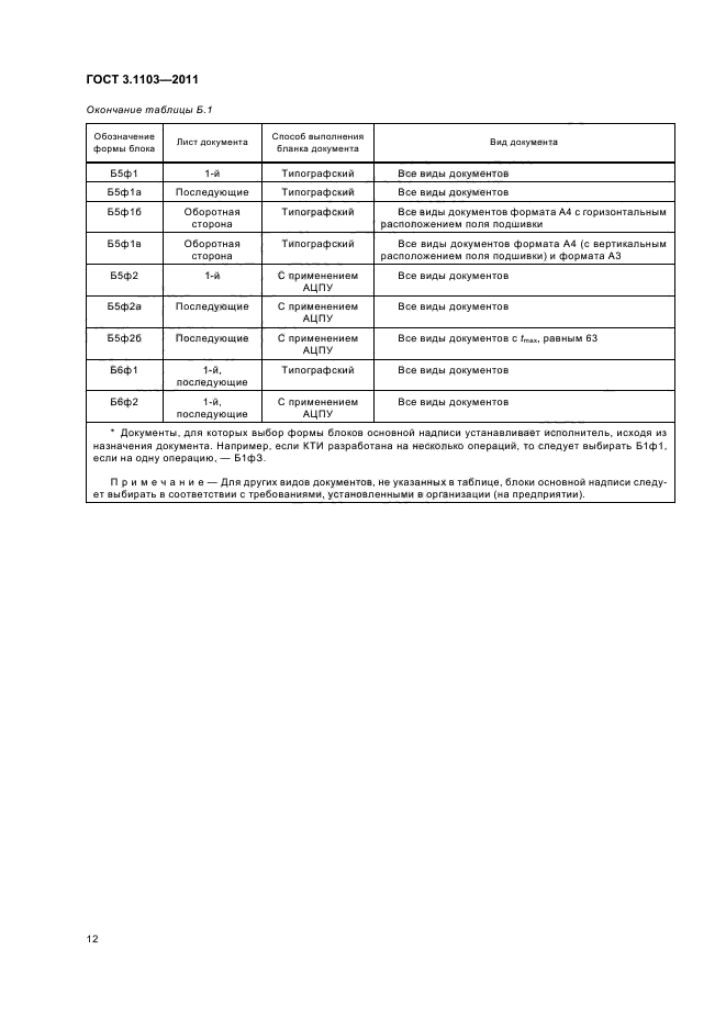 ГОСТ 3.1103-2011