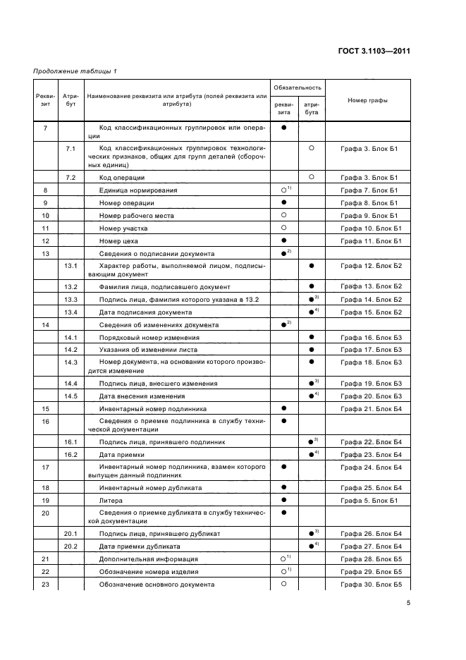 ГОСТ 3.1103-2011