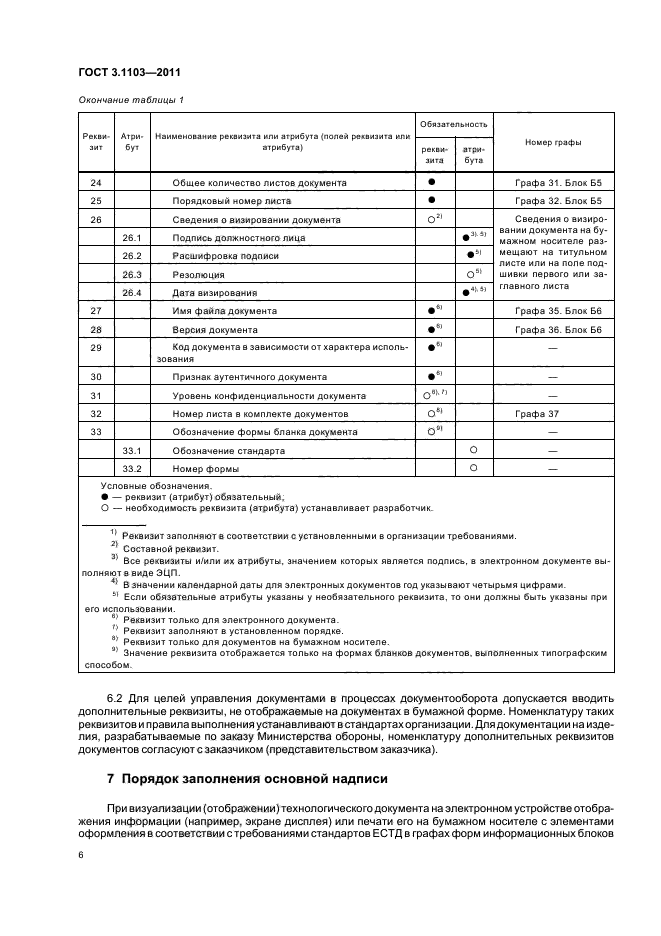 ГОСТ 3.1103-2011