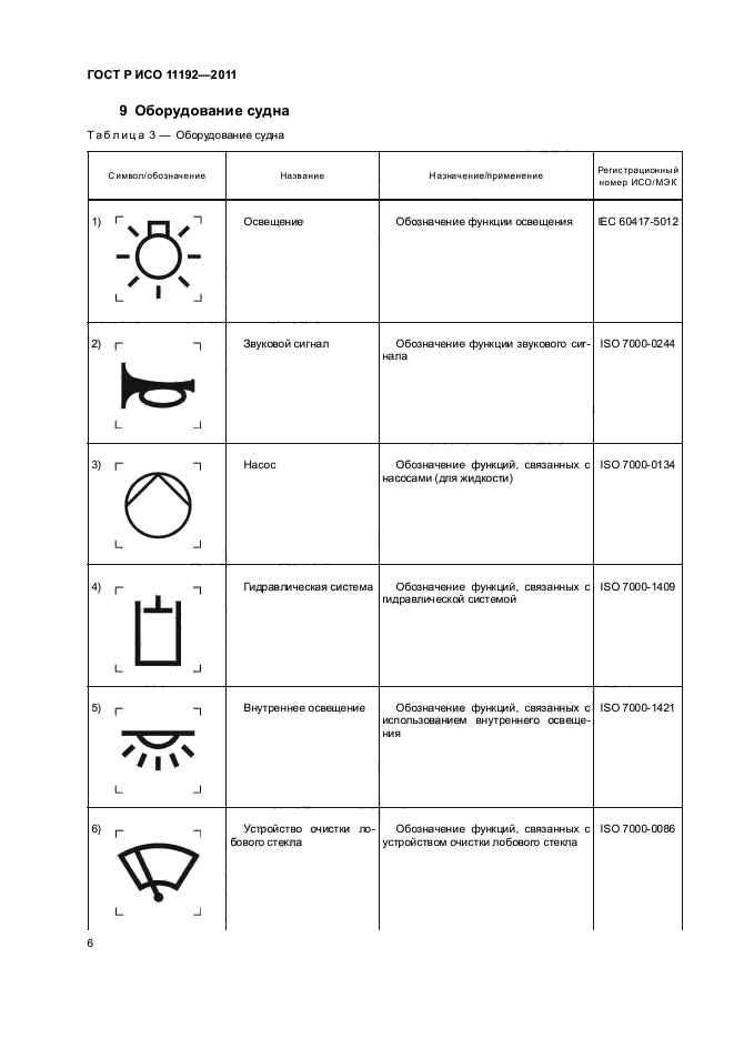 ГОСТ Р ИСО 11192-2011