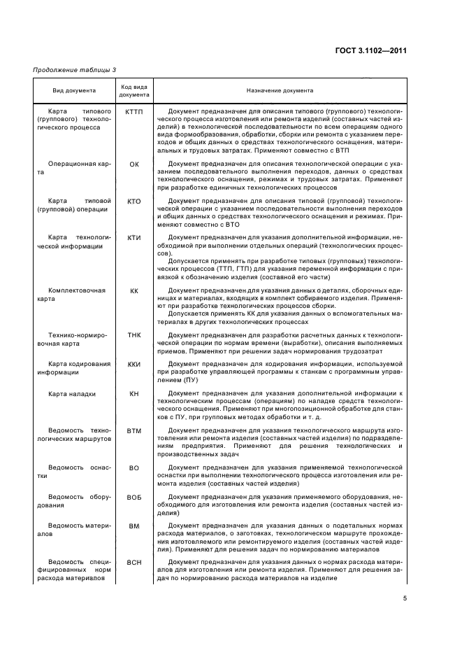 ГОСТ 3.1102-2011