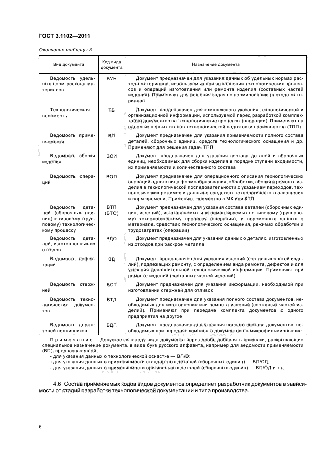 ГОСТ 3.1102-2011