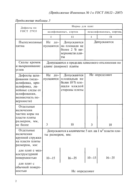 Изменение №1 к ГОСТ 10632-2007