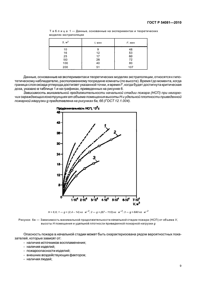 ГОСТ Р 54081-2010