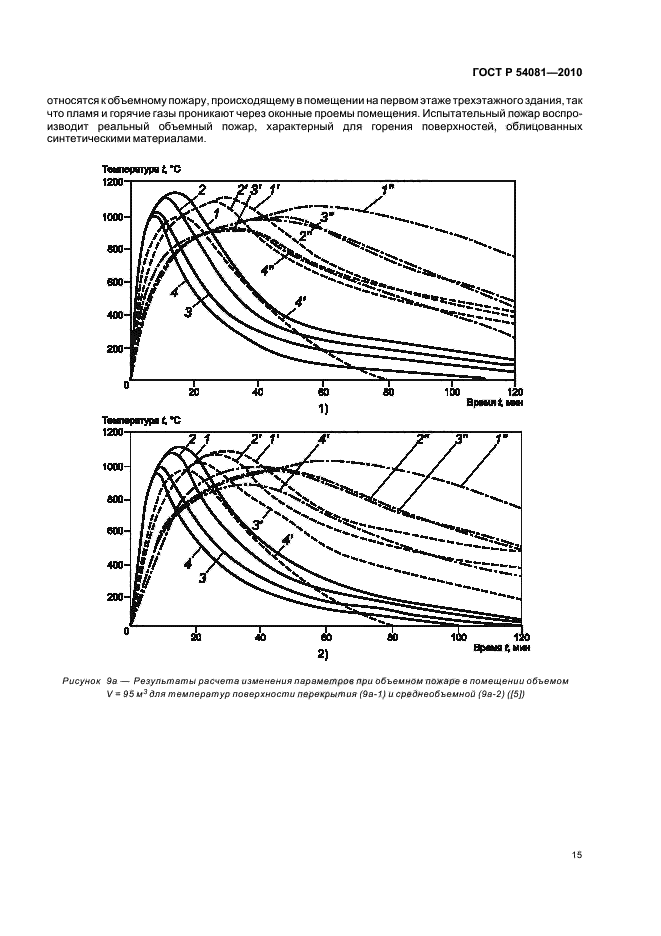 ГОСТ Р 54081-2010