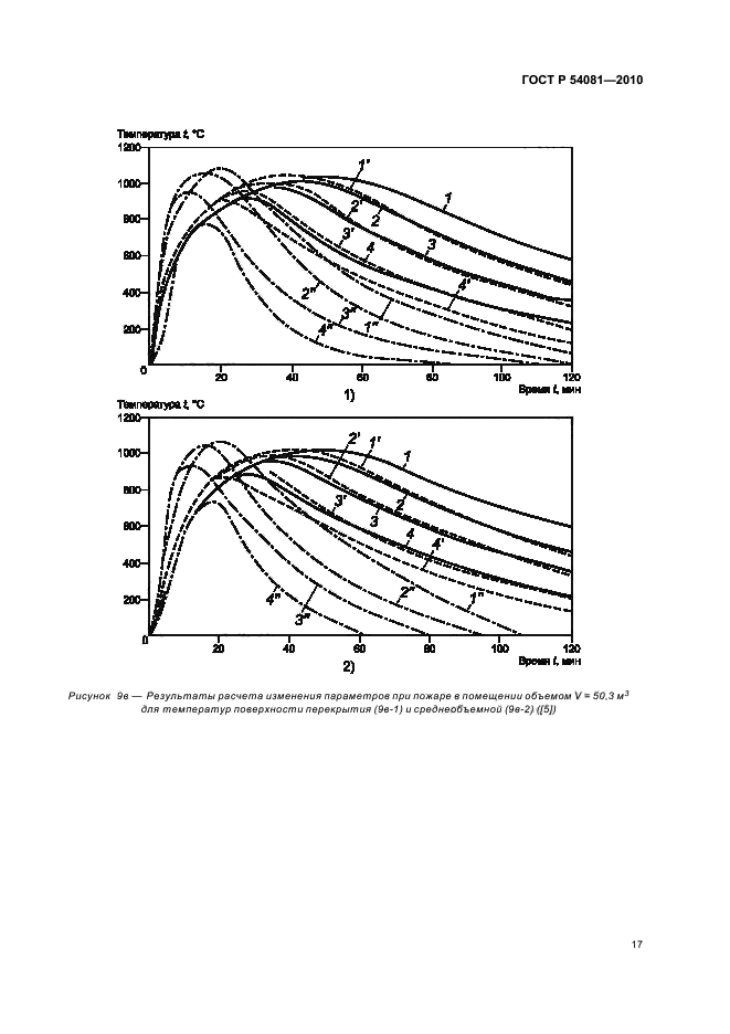 ГОСТ Р 54081-2010