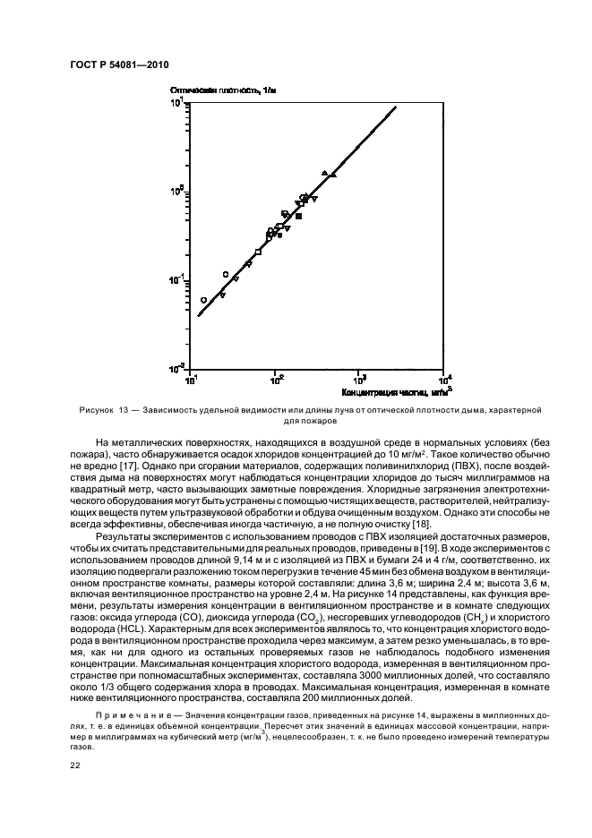 ГОСТ Р 54081-2010
