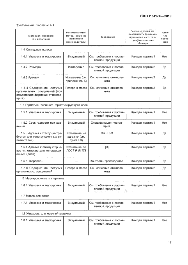 ГОСТ Р 54174-2010