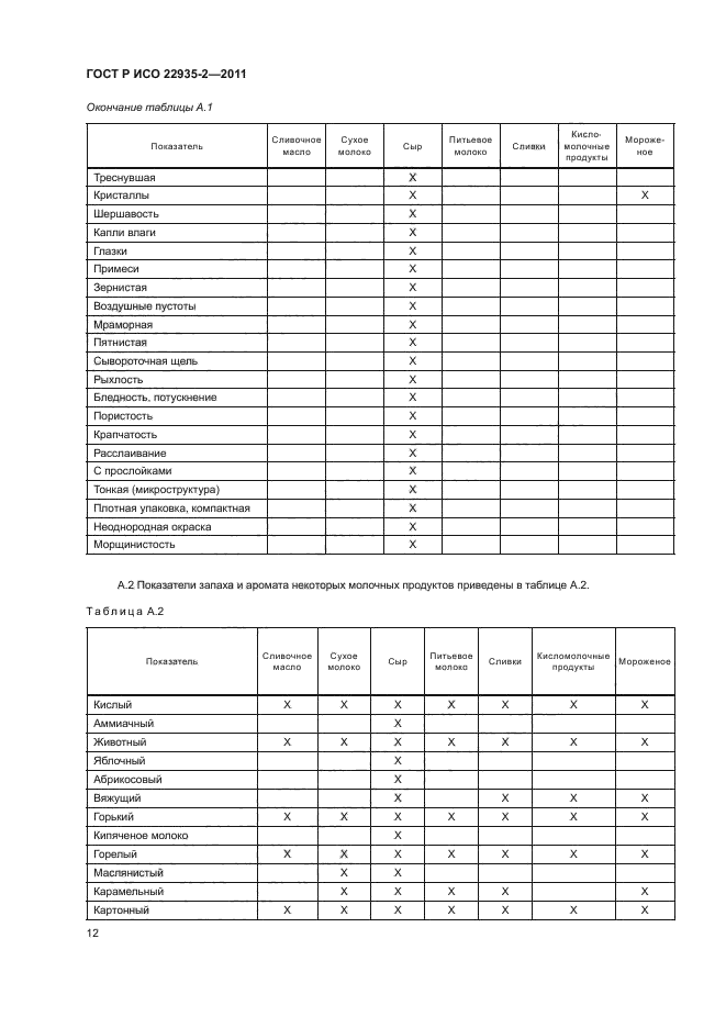 ГОСТ Р ИСО 22935-2-2011