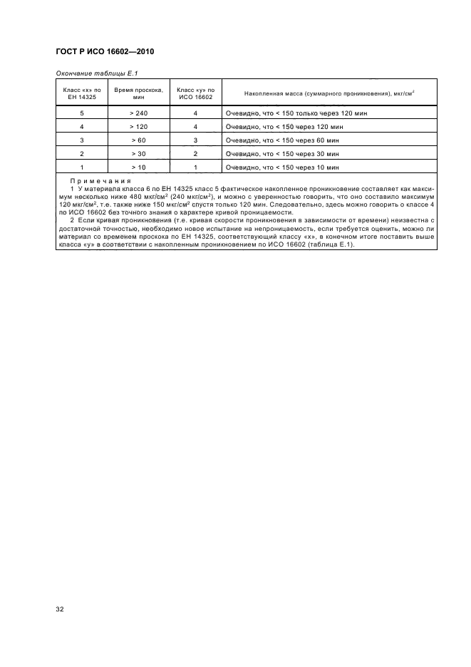 ГОСТ Р ИСО 16602-2010