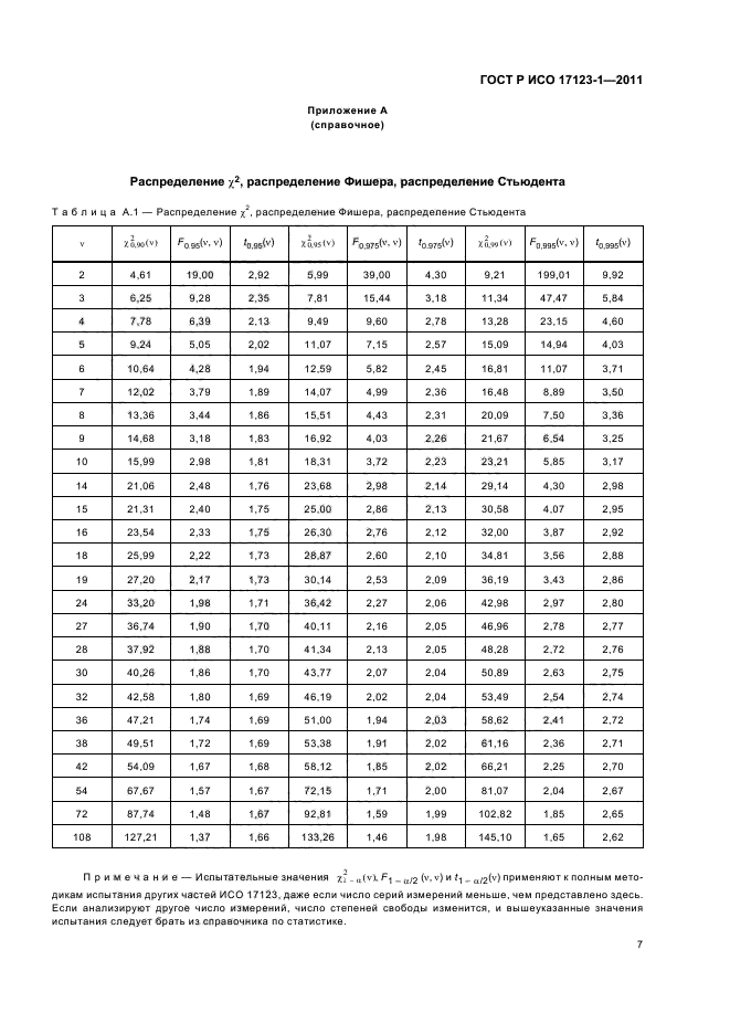 ГОСТ Р ИСО 17123-1-2011