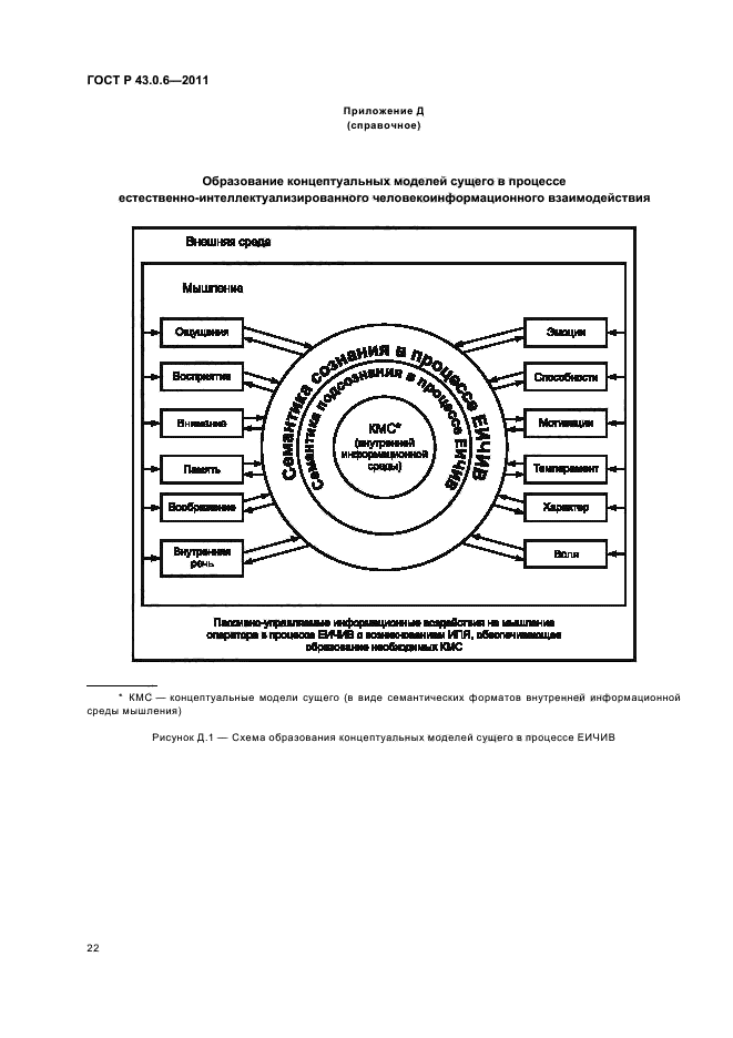 ГОСТ Р 43.0.6-2011