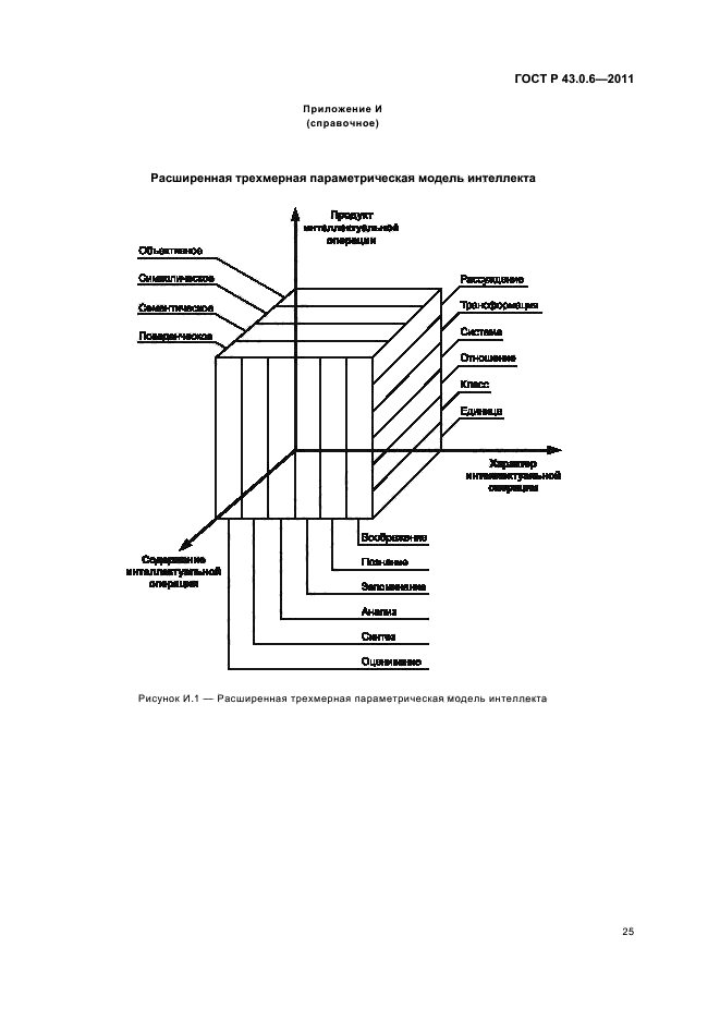 ГОСТ Р 43.0.6-2011
