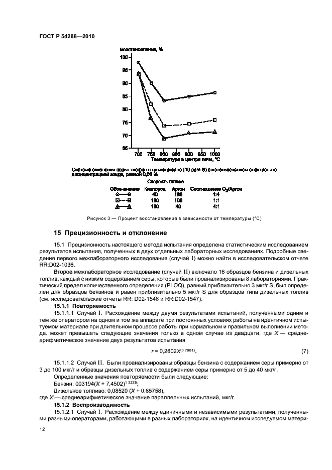 ГОСТ Р 54288-2010