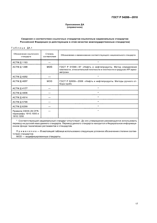 ГОСТ Р 54288-2010