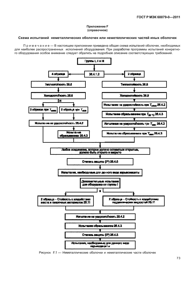 ГОСТ Р МЭК 60079-0-2011