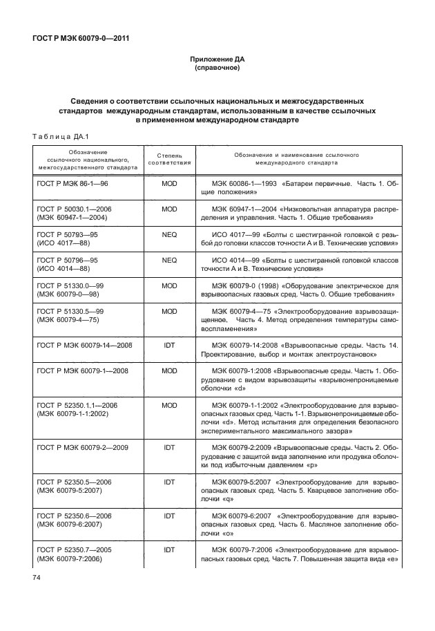 ГОСТ Р МЭК 60079-0-2011