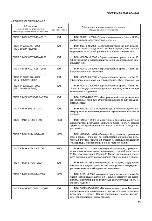 ГОСТ Р МЭК 60079-0-2011