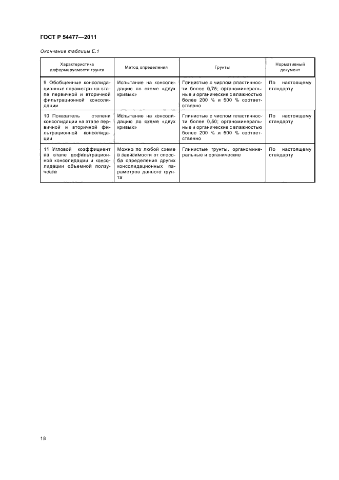 ГОСТ Р 54477-2011