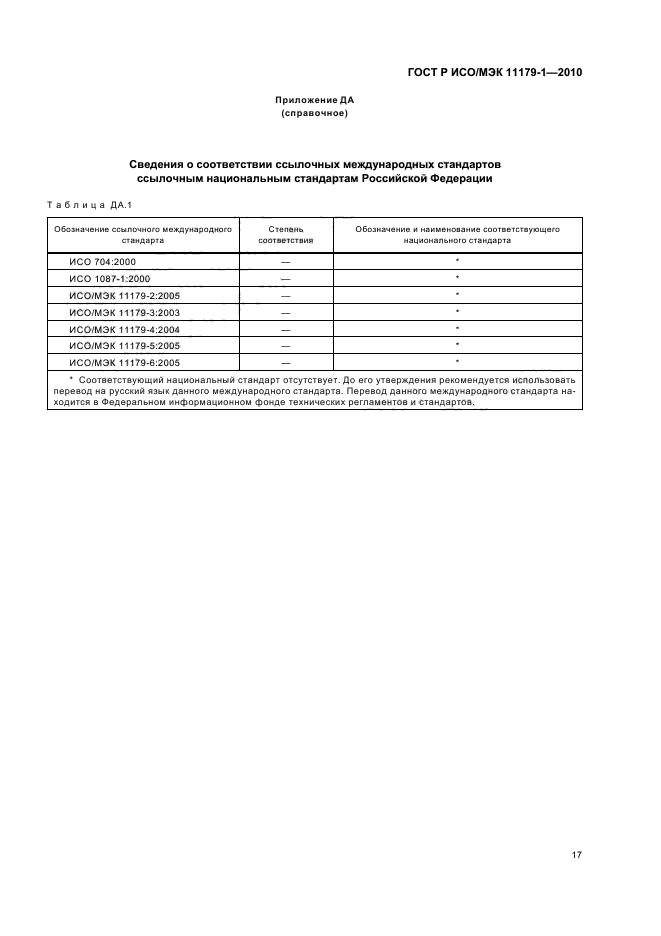 ГОСТ Р ИСО/МЭК 11179-1-2010