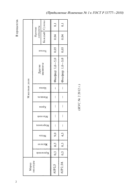 Изменение №1 к ГОСТ Р 53777-2010