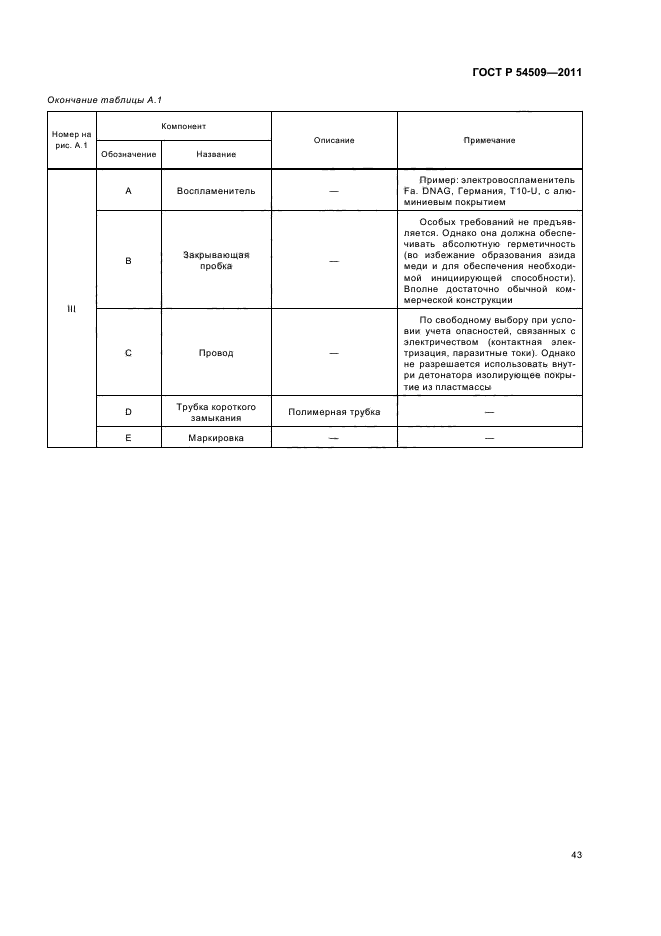 ГОСТ Р 54509-2011