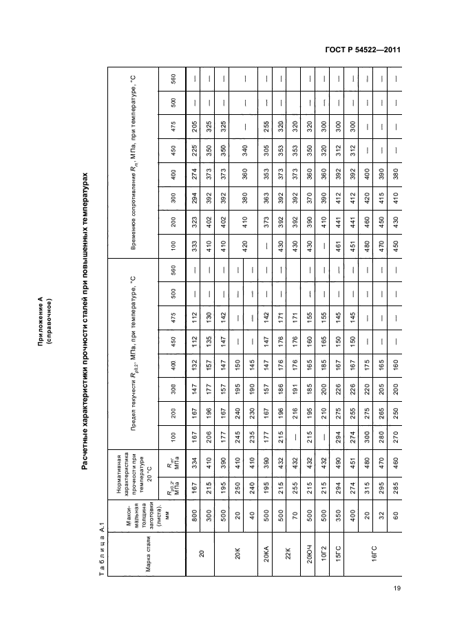 ГОСТ Р 54522-2011
