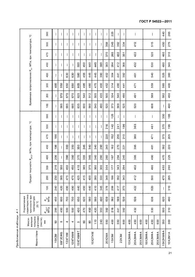 ГОСТ Р 54522-2011