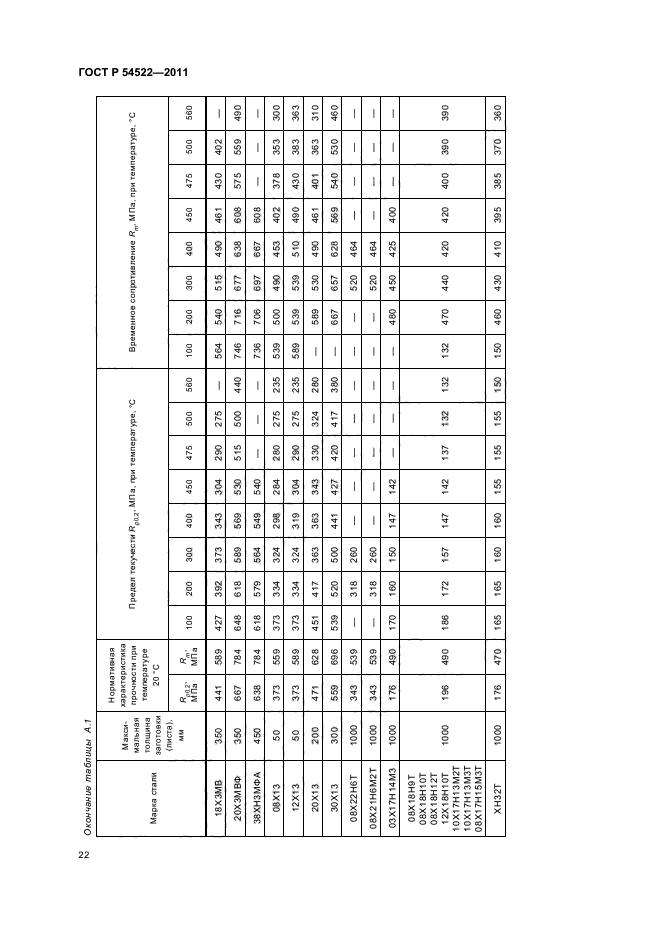 ГОСТ Р 54522-2011