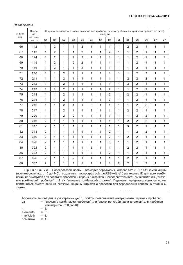 ГОСТ ISO/IEC 24724-2011