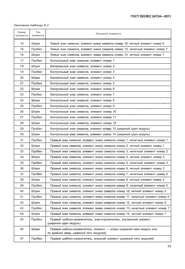ГОСТ ISO/IEC 24724-2011